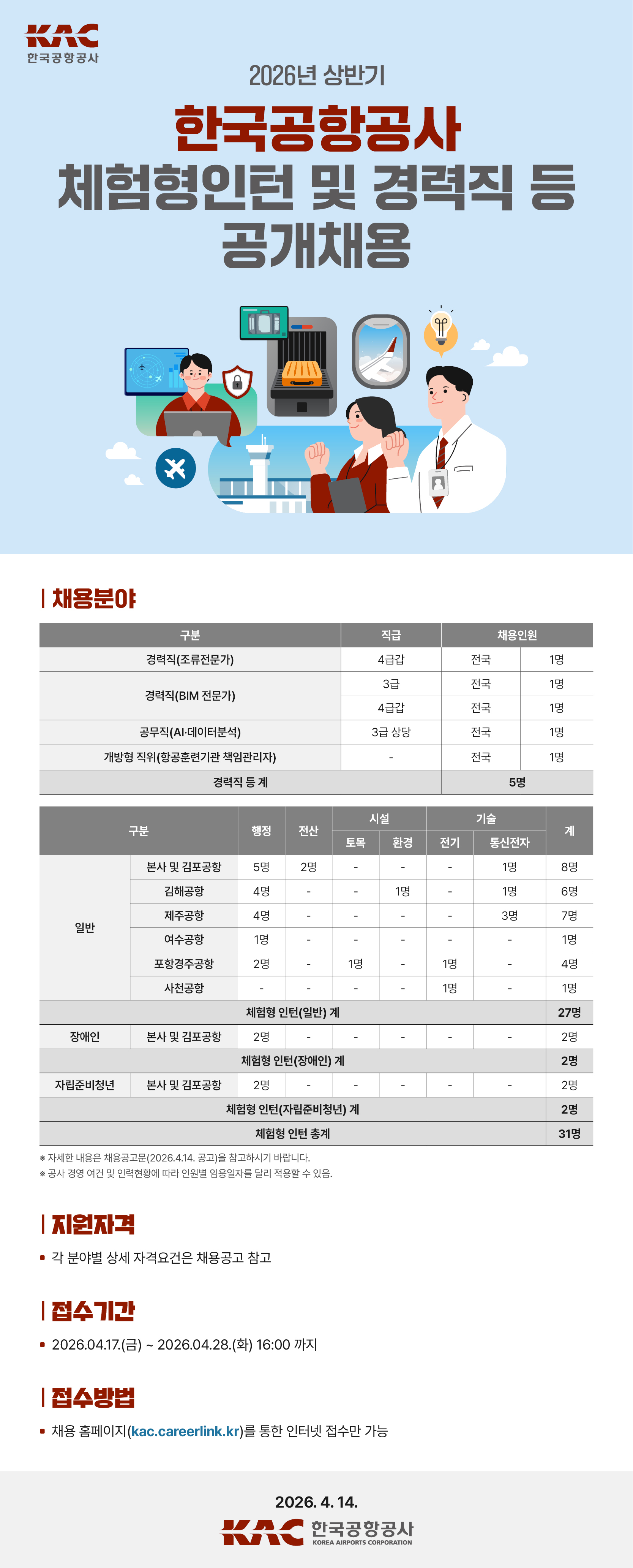 한국공항공사 2026년 상반기 체험형인턴 채용 공고문 본문 내용과 같음